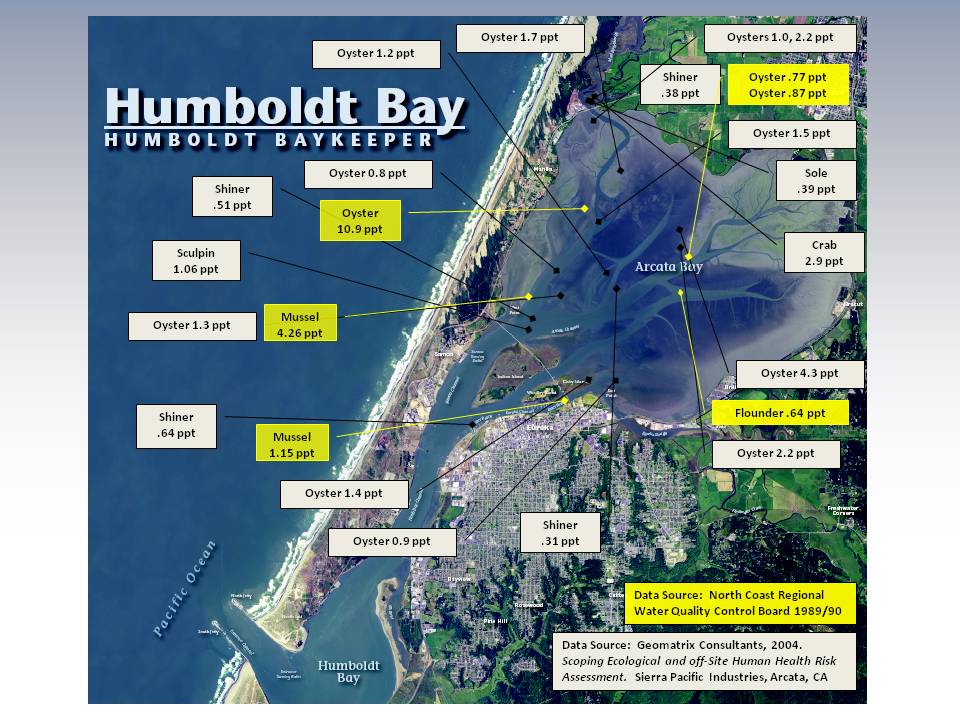 Humboldt Bay Dioxin Sampling Locations and Results